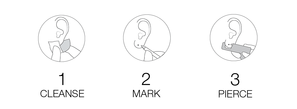 1. cleanse 2. mark 3. pierce