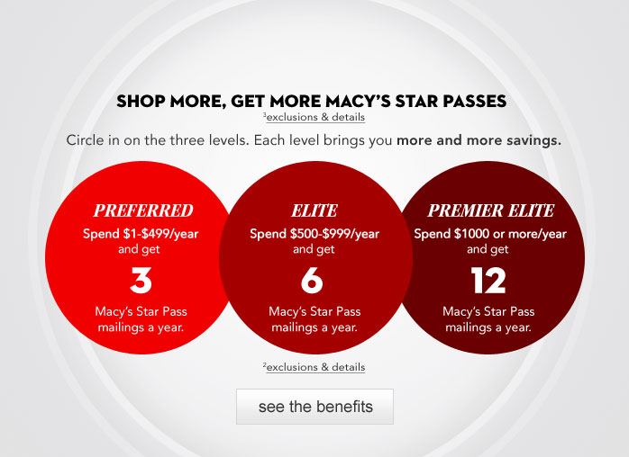 Shop More, Get More Macy's Star Passes - Circle in on the three levels ...