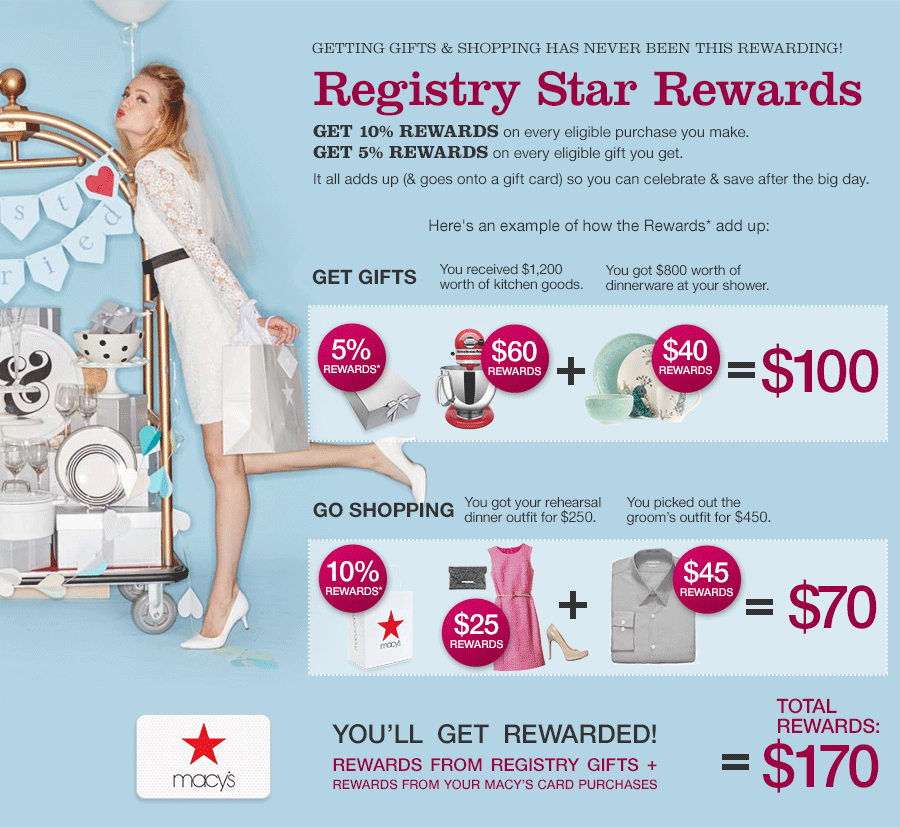 ... registry gifts - most everyday Macy' s Card purchases are rewarded